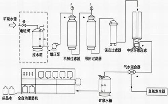 反滲透純水設備使用注意要點