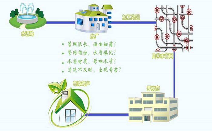 反滲透純水設備使用注意要點