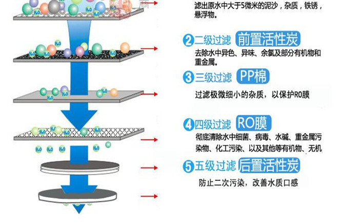 工業(yè)純水系統(tǒng)標準介紹