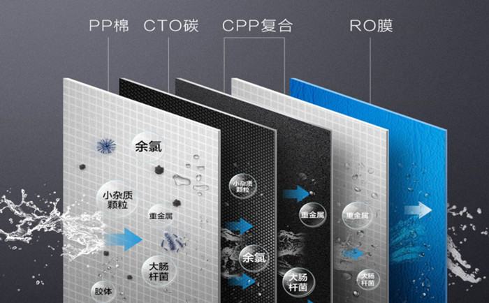 純水機和超濾機有什么區(qū)別？純水機和超濾機哪個好？