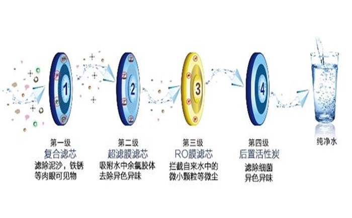 實驗室超純水機(jī)應(yīng)該如何維護(hù)和保養(yǎng)